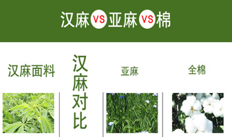 漢麻:農(nóng)業(yè)結構調(diào)整“新寵”